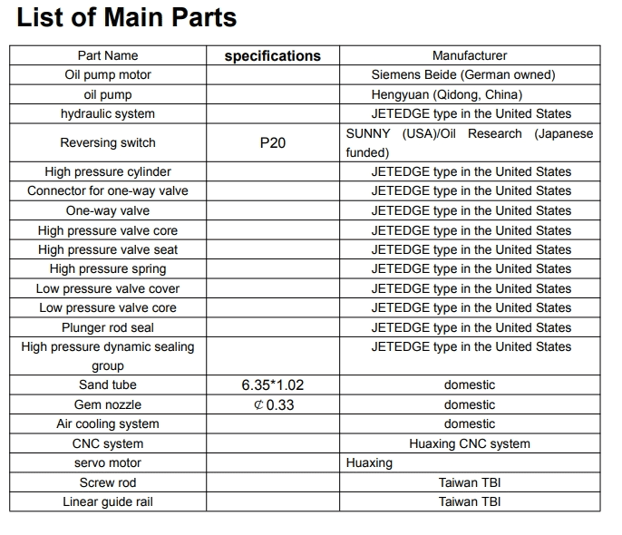 List