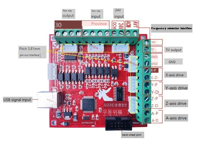 frequency converter interface