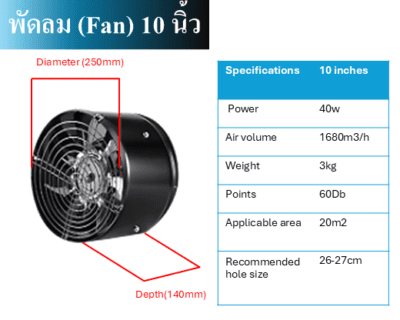 พัดลม (Fan) 10 นิ้ว สำหรับติดบนสายพาน