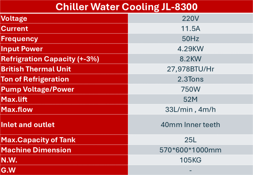 สเปก chiller 8300