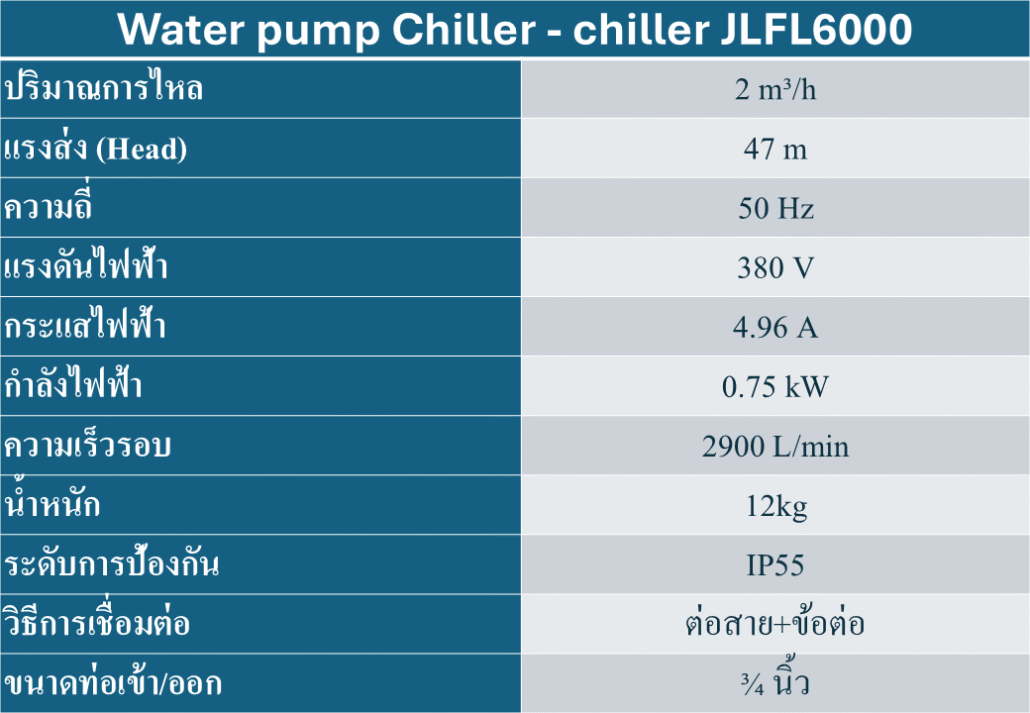 สเปก chiller ล่าสุด