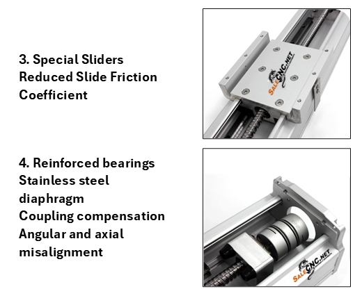 Linear Actuator Screw Module 70 5 %E0%B8%AA%E0%B9%84%E0%B8%A5%E0%B8%94%E0%B9%8C7